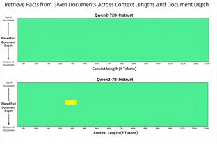 贝林厄姆本场数据：5次抢断，3解围，17次对抗10成功，评分7.0分